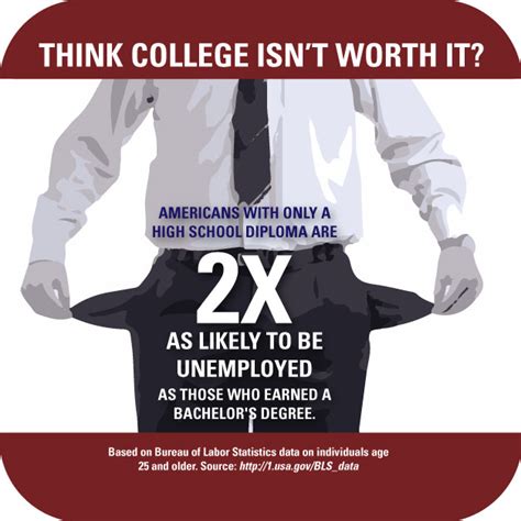 Is College Still Worth It Tannery Company