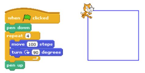 Scratch Programming Help Getting Started With Scratch