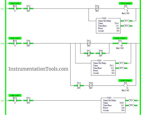 Plc Based 4 Way Traffic Light Control System Instrumentationtools