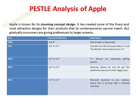 It is part of an external analysis when conducting a strategic analysis or doing market research. Apple SWOT and PESTLE Analysis: Apple Marketing Case Study ...