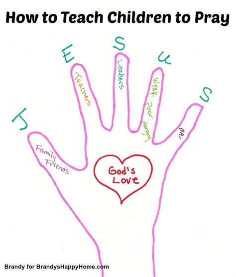 How To Teach Children To Pray