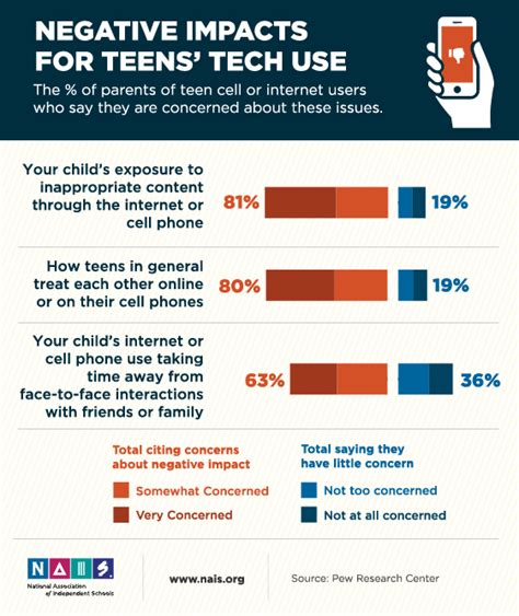 How Does Technology Affect Teen Health And Well Being
