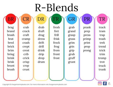 R Blend Words Word Lists And Worksheets 10 Free Printables