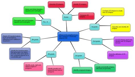 Mathmastermindgeometry Licensed For Non Commercial Use Only Concept Map