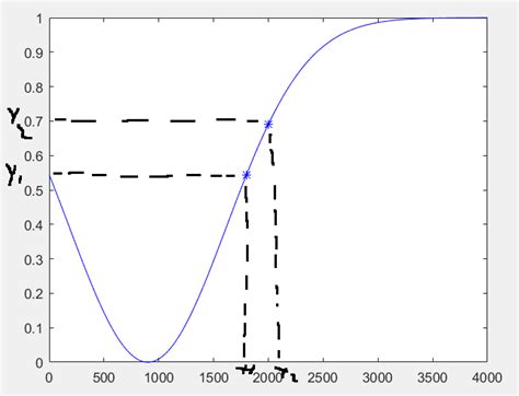 Matlab A Generate Second X Axis With Custom Tick Labels Amelavivid