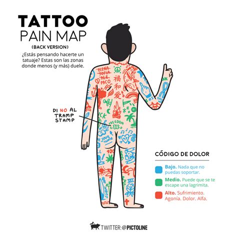 The 25 Best Tattoo Pain Chart Ideas On Pinterest Tattoo Pain Forearm