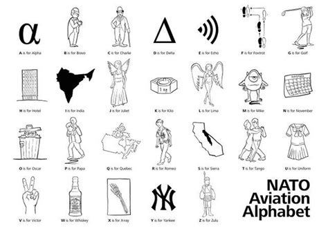 This translator converts the normal alphabet into the international radiotelephony spelling alphabet, more commonly known as the nato phonetic alphabet. NATO Phonetic Alphabet | ALPHABET/PHONETIC ALPHABET ...