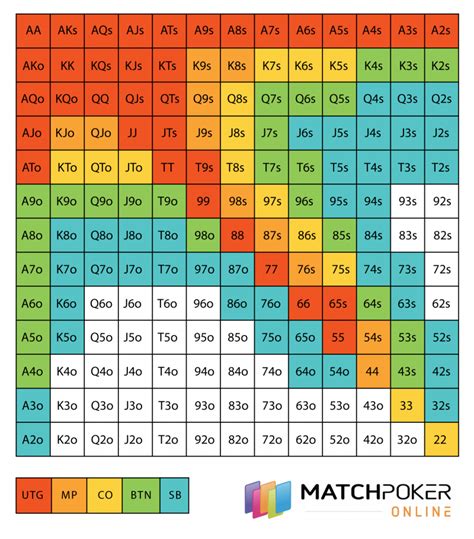 6 Max Preflop Chart