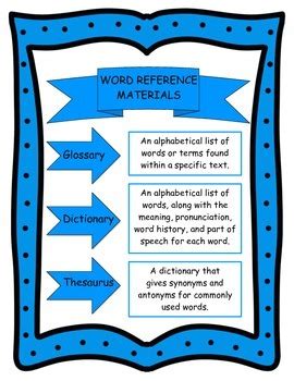 Synonyms reference material in the picture. Word Reference Materials by Carolyn Cornelison - I Love To Learn
