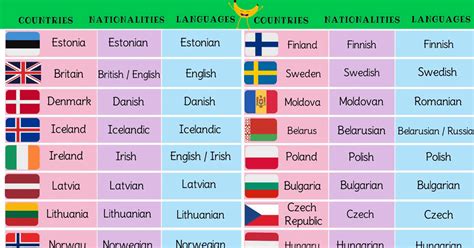 List Of European Countries With European Languages Nationalities