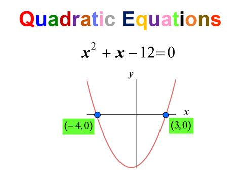 What Is A Quadratic Equation Definition Examples Vide