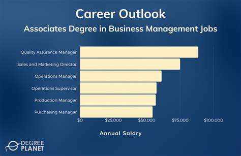 What Can You Do With An Associates Degree In Business 2020 Guide
