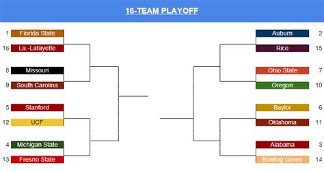 The college football playoffs that could have been but never were - One