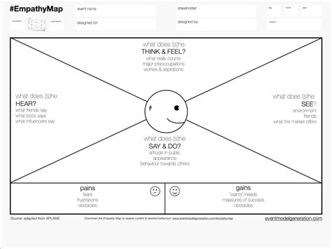 How To Use The Empathy Map To Empathise With Stakeholders In Order To