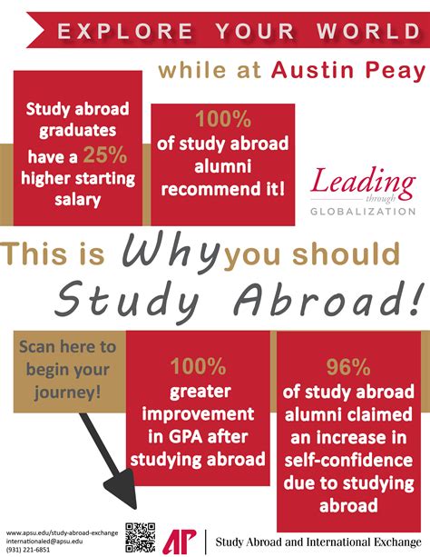 How Study Abroad Benefits