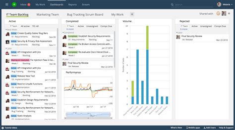 The 5 Best Project Management Dashboards Compared