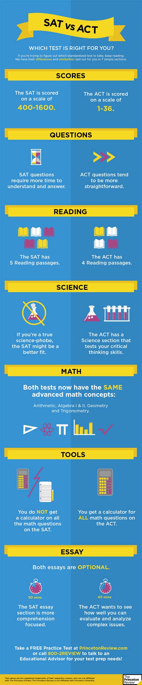 Sat Vs Act Infographic The Princeton Review