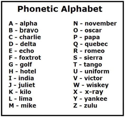 Phonetic Alphabet Uk Printable Pin On My Favorite Alien The