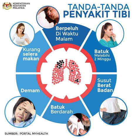 Rawatan penyakit tibi kerana alasan stigma, banyak. Portal MyHealth (@MyHEALTHKKM) | Twitter