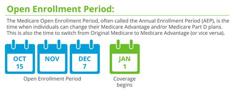 Medicare Annual Enrollment Period What You Need To Know