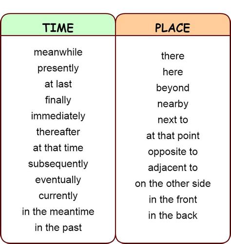 Linking Words And Phrases Addition Contrast Comparison Summary