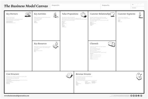 Business Model Canvas Poster A3 Templates At
