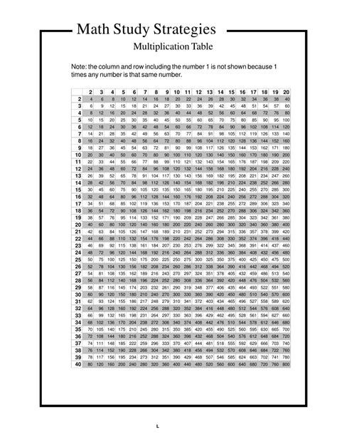 20 X 20 Multiplication Chart Printable Ismgasm