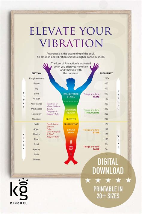 Elevate Your Vibration Law Of Attraction Energy Frequency Vibration