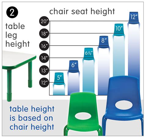 Table And Chair Height Guidelines Ergonomic Guidelines For Chair
