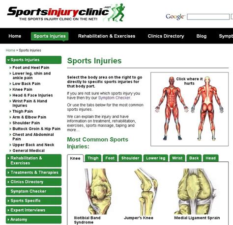 Exclusive Physiotherapy Guide For Physiotherapists Sport Injury Clinic