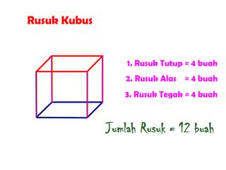 Penjelasan Rusuk Yang Sejajar Horizontal Pada Kubus IJKL MNOP Teknisi