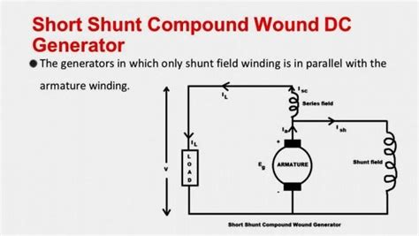 Draw the schematic diagram for the circuit to be analyzed. Shunt Wound Dc Motor Schematic Dc Generator Chapter Ppt Video