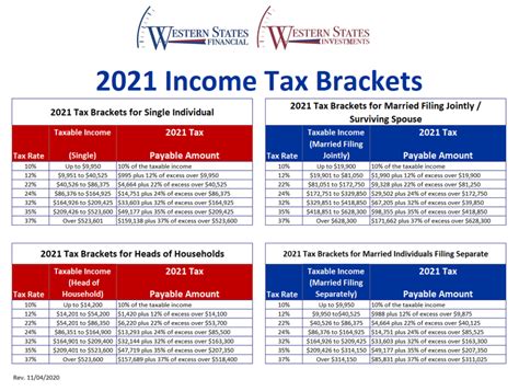 federal income tax rate schedule 2021 federal withholding tables 2021