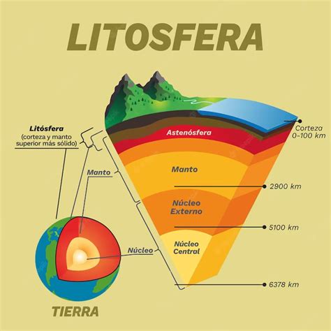 Infografia De La Litosfera Y Demas Capas De La Tierra Vector Premium