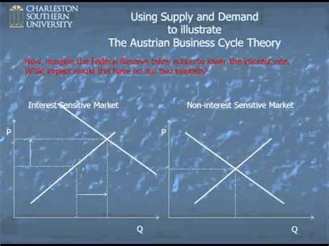 The business cycle describes regularly occurring booms and and busts observed in economic life and the austrian business cycle theory (sometimes called the hangover theory or even shortened to abct) is an explanation of this phenomenon. Austrian Business Cycle Theory with Supply and Demand ...
