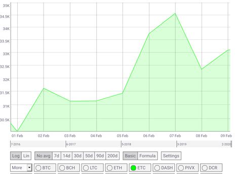 Jun 30, 2020 · this is going to drive the value of. Ethereum Classic active addresses rise as ETCC proposes ...
