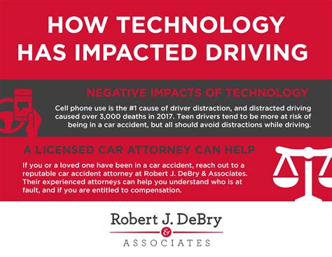 How Technology Has Impacted Driving Robert J Debry