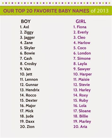 Favorite Names of 2013 | Cool Baby Names | Pinterest | Crazy kids and