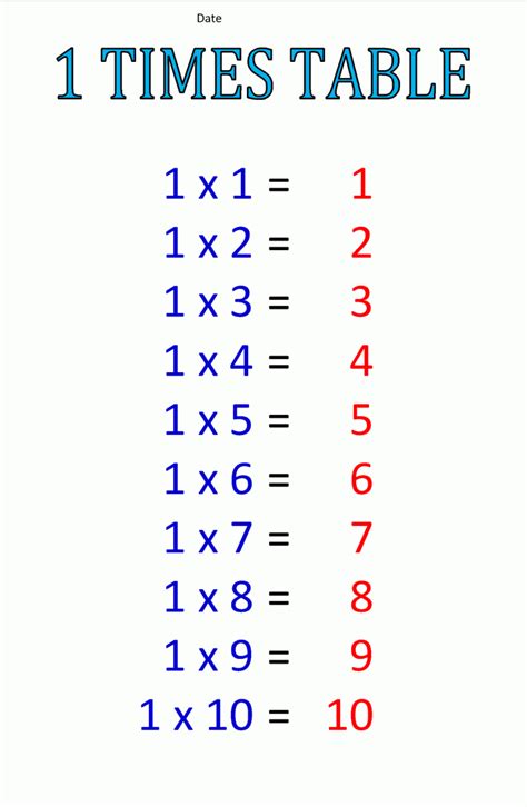 Times Table 1 Multiplication Table