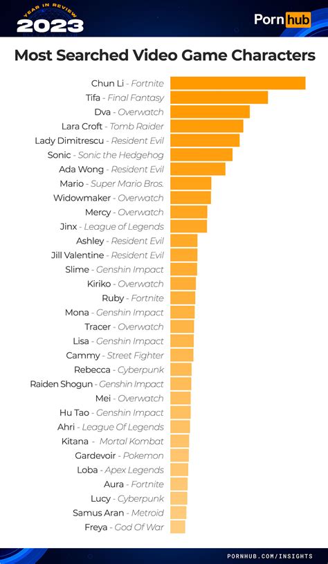 2023 Year In Review Pornhub Insights