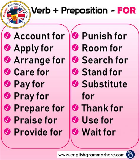 Verb Preposition For And Examples English Grammar Here