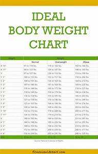 This Is How Much You Should Weight According To Your Age Body Shape