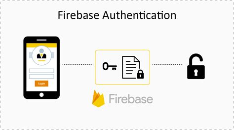 Firebase Authentication In Ios Innovationm Blog