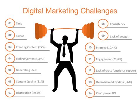 Trends And Challenges 2020 For Digital Marketing Experts