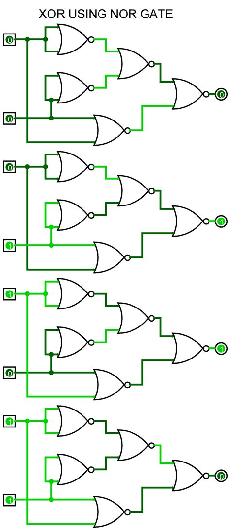 Basics Of Logic Gates With Truth Table Ahirlabs