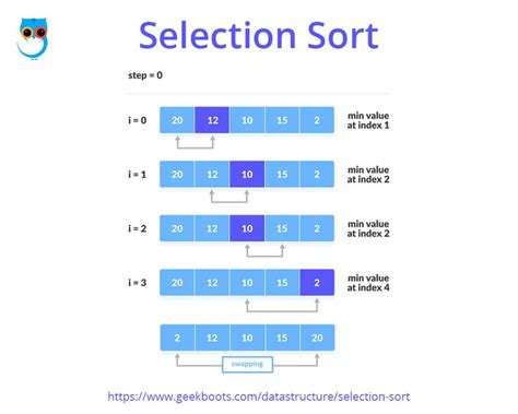 sorting in data structure and algorithms code working types of sorting