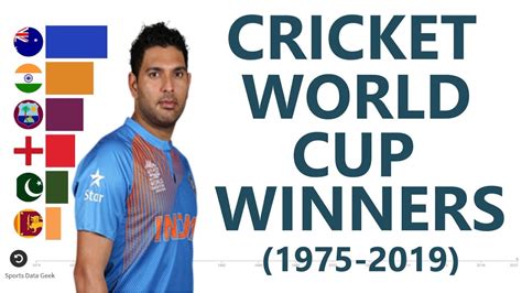 Cricket World Cup Winners 1975 2019 Youtube
