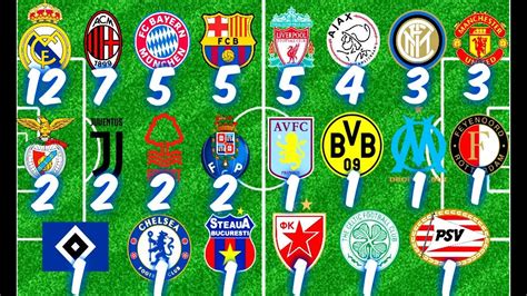 Todos Los Campeones En La Historia De La Champions League 19552017