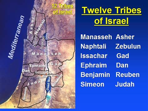 The Tribes Of Israel Biblical Importance For Today