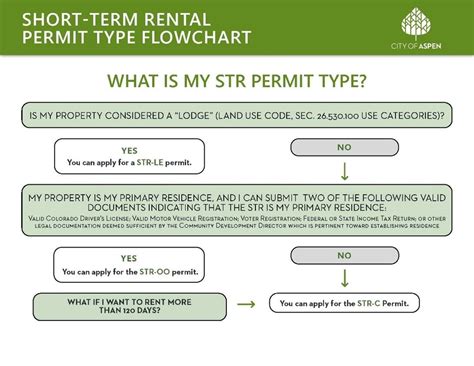 Apply For A Short Term Rental Permit Aspen Co